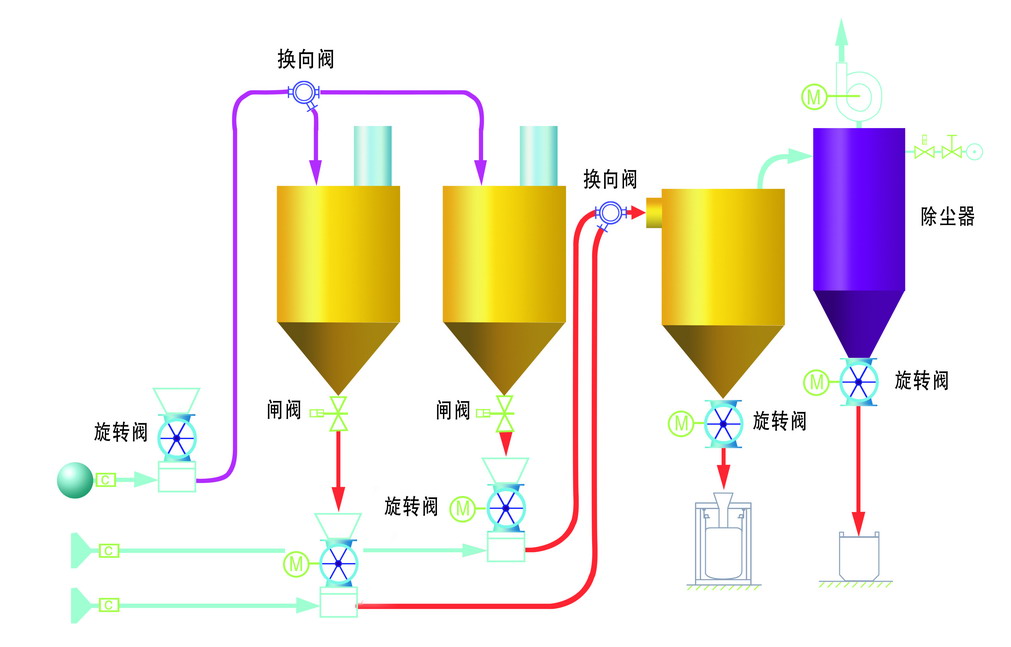 气力输送